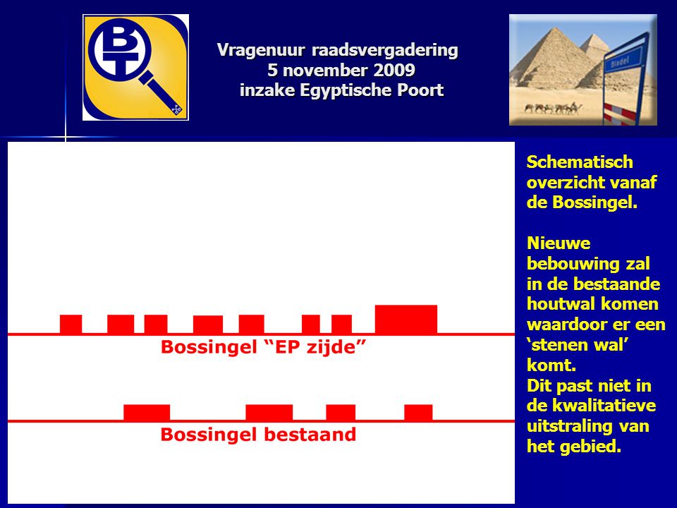 Vragenuur raadsvergadering 5 november 2009 inzake Egyptische Poort Schematisch overzicht vanaf de Bossingel.
