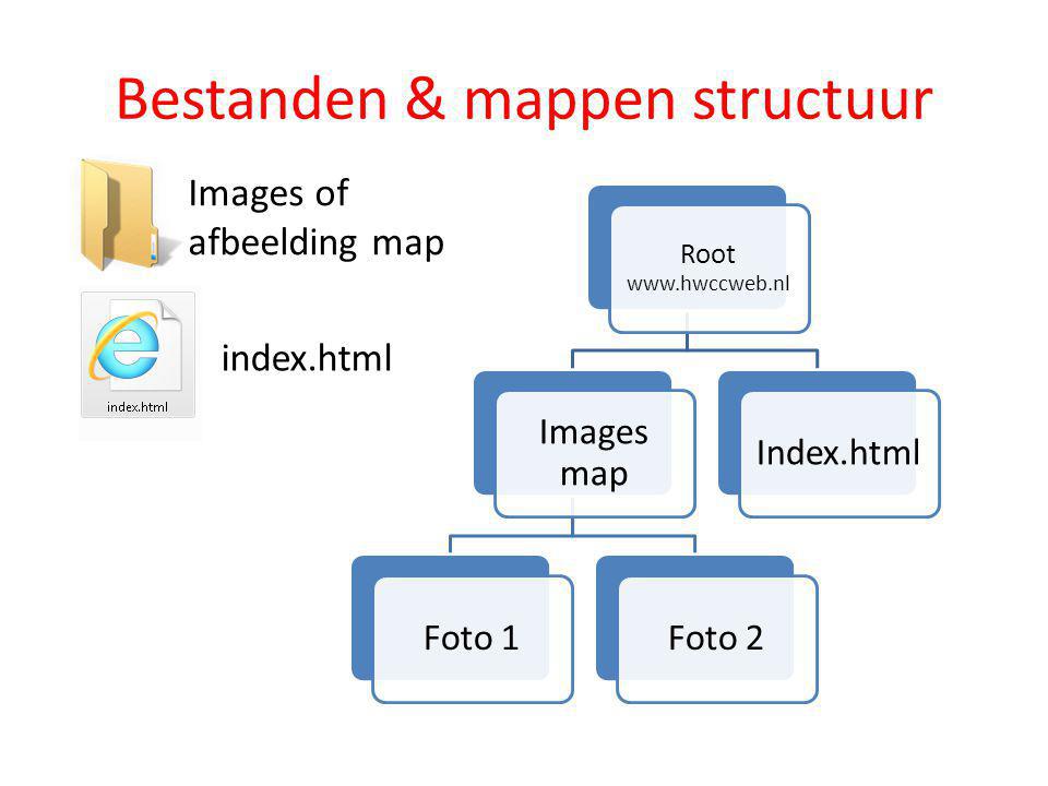 Bestanden & mappen structuur Root   Images map Foto 1Foto 2Index.html Images of afbeelding map index.html