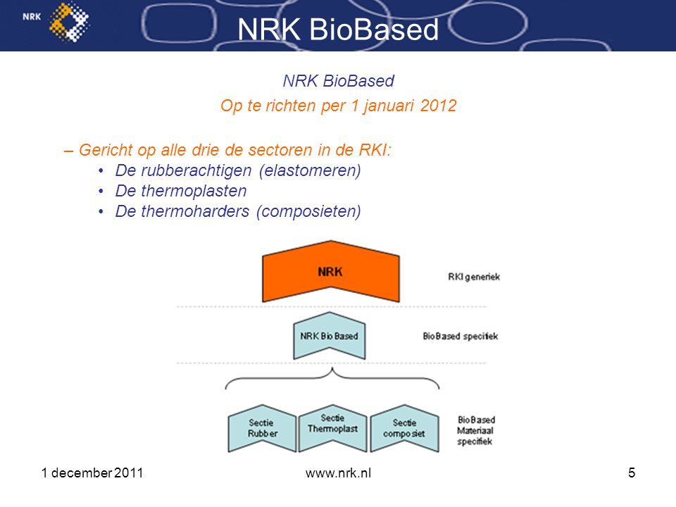 1 december 2011www.nrk.nl5 NRK BioBased Op te richten per 1 januari 2012 – Gericht op alle drie de sectoren in de RKI: •De rubberachtigen (elastomeren) •De thermoplasten •De thermoharders (composieten)