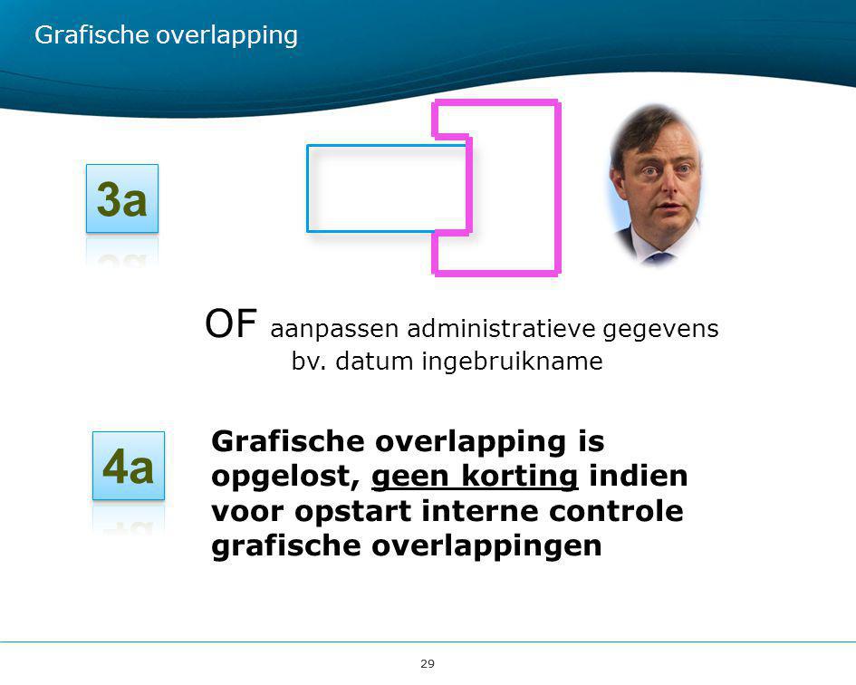 29 Grafische overlapping OF aanpassen administratieve gegevens bv.