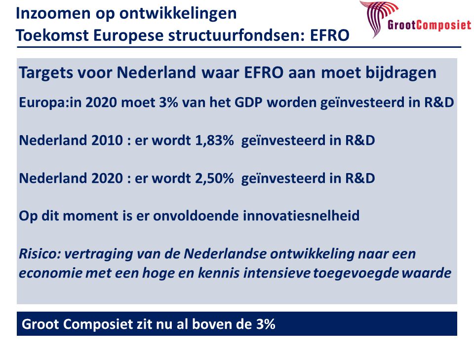Inzoomen op ontwikkelingen Toekomst Europese structuurfondsen: EFRO Groot Composiet zit nu al boven de 3%3% Targets voor Nederland waar EFRO aan moet bijdragen Europa:in 2020 moet 3% van het GDP worden geïnvesteerd in R&D Nederland 2010 : er wordt 1,83% geïnvesteerd in R&D Nederland 2020 : er wordt 2,50% geïnvesteerd in R&D Op dit moment is er onvoldoende innovatiesnelheid Risico: vertraging van de Nederlandse ontwikkeling naar een economie met een hoge en kennis intensieve toegevoegde waarde