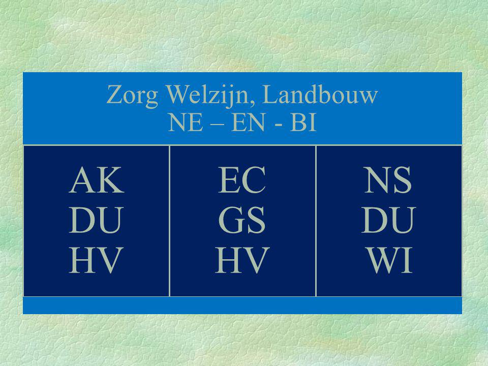 Zorg Welzijn, Landbouw NE – EN - BI AK DU HV EC GS HV NS DU WI