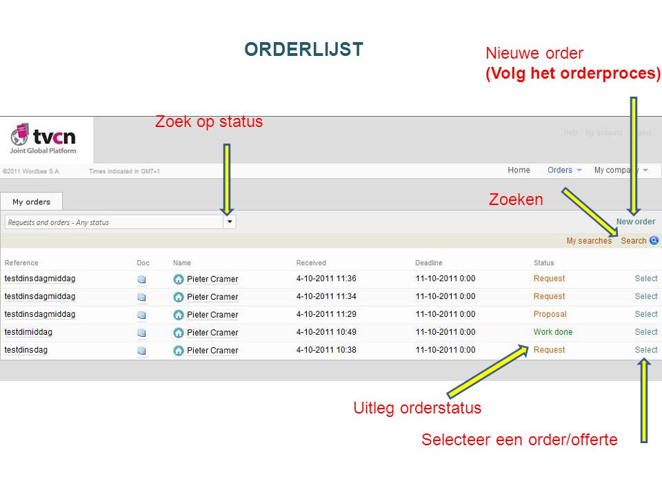 ORDERLIJST Uitleg orderstatus Selecteer een order/offerte Zoek op status Zoeken Nieuwe order (Volg het orderproces)