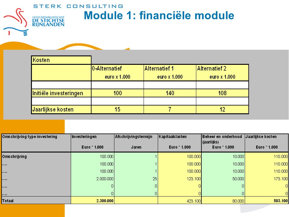 Module 1: financiële module Module 1: Financiële analyse; Wanneer: Een investeringsproject.