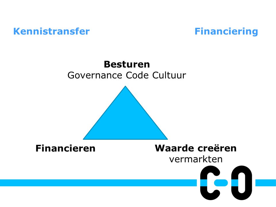 Waarde creëren vermarkten Financieren Besturen Governance Code Cultuur Kennistransfer Financiering