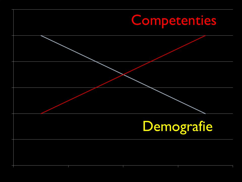 14 Demografie Competenties