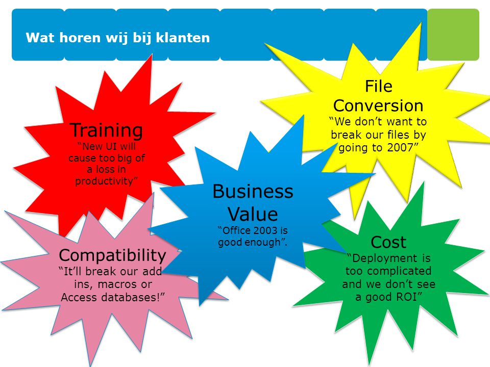Wat horen wij bij klanten Training New UI will cause too big of a loss in productivity Training New UI will cause too big of a loss in productivity File Conversion We don’t want to break our files by going to 2007 File Conversion We don’t want to break our files by going to 2007 Cost Deployment is too complicated and we don’t see a good ROI Cost Deployment is too complicated and we don’t see a good ROI Compatibility It’ll break our add- ins, macros or Access databases! Compatibility It’ll break our add- ins, macros or Access databases! Business Value Office 2003 is good enough .