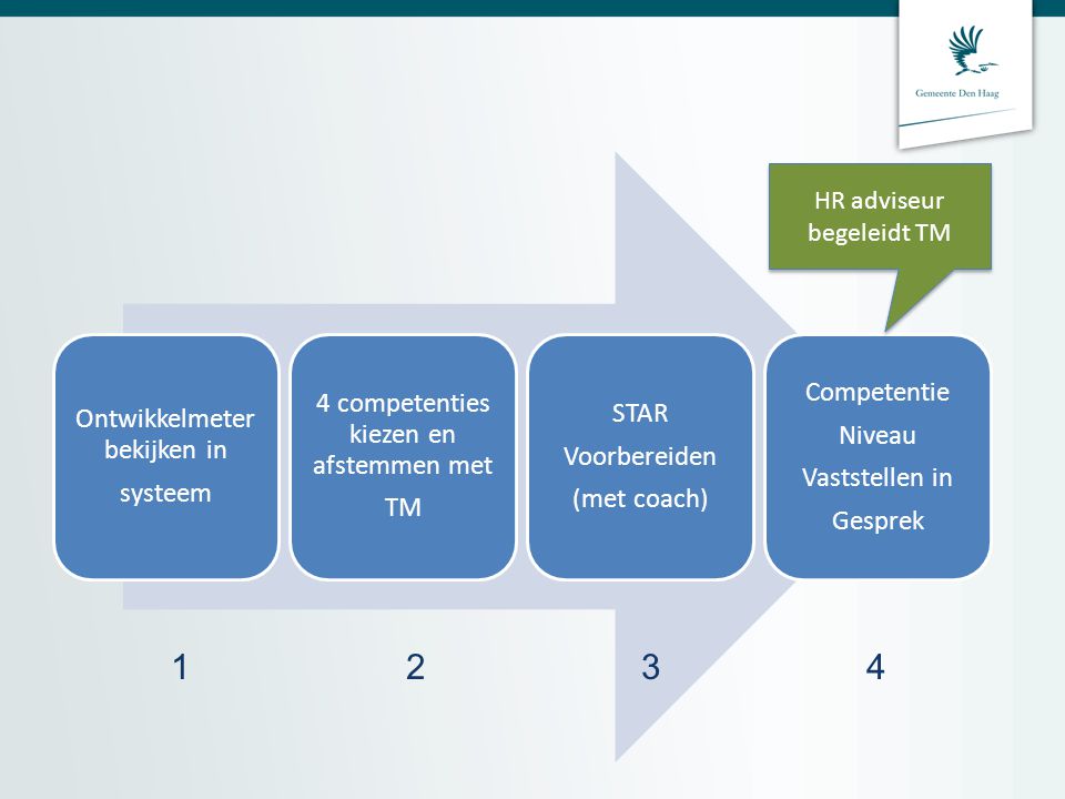 Ontwikkelmeter bekijken in systeem 4 competenties kiezen en afstemmen met TM STAR Voorbereiden (met coach) Competentie Niveau Vaststellen in Gesprek HR adviseur begeleidt TM