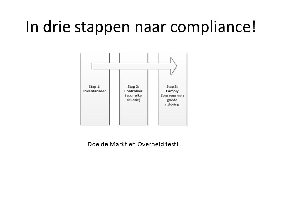 In drie stappen naar compliance! Doe de Markt en Overheid test!