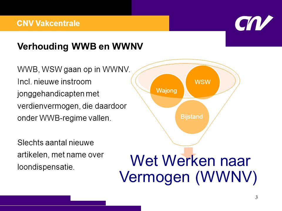 CNV Vakcentrale 3 Verhouding WWB en WWNV WWB, WSW gaan op in WWNV.