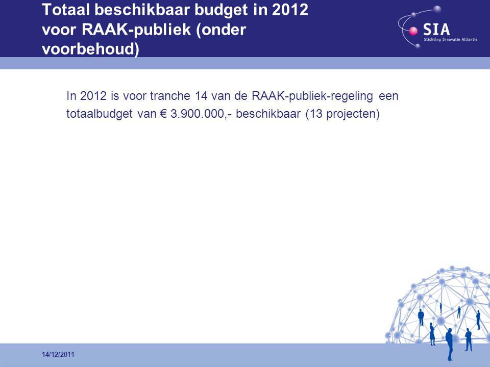 In 2012 is voor tranche 14 van de RAAK-publiek-regeling een totaalbudget van € ,- beschikbaar (13 projecten) 14/12/2011 Totaal beschikbaar budget in 2012 voor RAAK-publiek (onder voorbehoud)