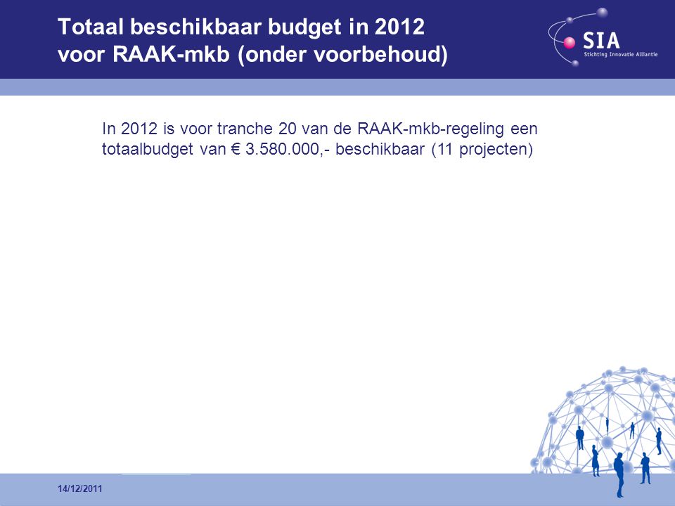 Totaal beschikbaar budget in 2012 voor RAAK-mkb (onder voorbehoud) In 2012 is voor tranche 20 van de RAAK-mkb-regeling een totaalbudget van € ,- beschikbaar (11 projecten) 14/12/2011