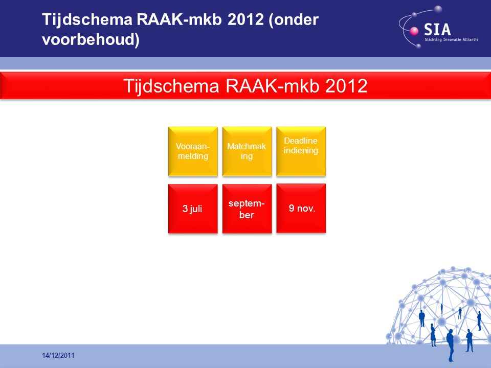 Tijdschema RAAK-mkb 2012 (onder voorbehoud) 3 juli 9 nov.