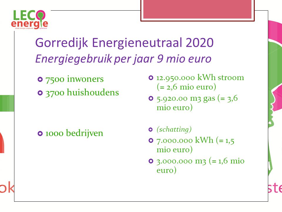 Gorredijk Energieneutraal 2020 Energiegebruik per jaar 9 mio euro  7500 inwoners  3700 huishoudens  1000 bedrijven  kWh stroom (= 2,6 mio euro)  m3 gas (= 3,6 mio euro)  (schatting)  kWh (= 1,5 mio euro)  m3 (= 1,6 mio euro)
