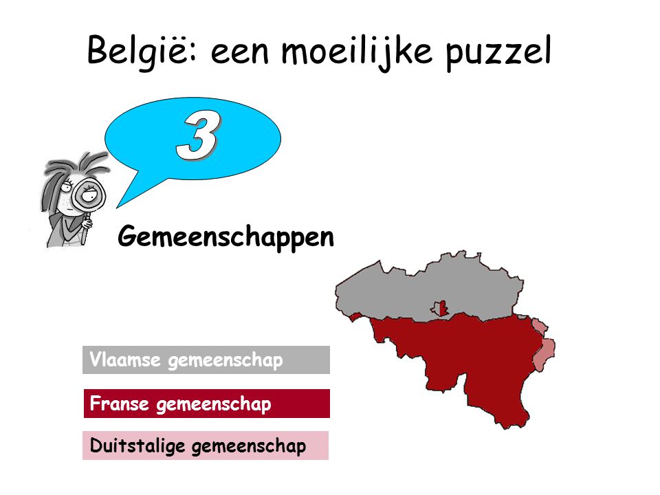 België: een moeilijke puzzel Gemeenschappen Vlaamse gemeenschap Franse gemeenschap Duitstalige gemeenschap