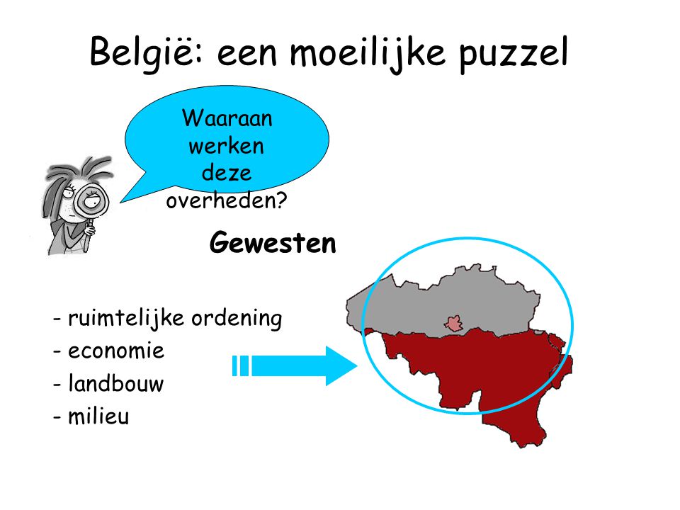 België: een moeilijke puzzel Gewesten Waaraan werken deze overheden.