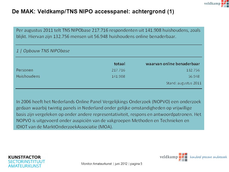 De MAK: Veldkamp/TNS NIPO accesspanel: achtergrond (1) Monitor Amateurkunst | juni 2012 | pagina 5