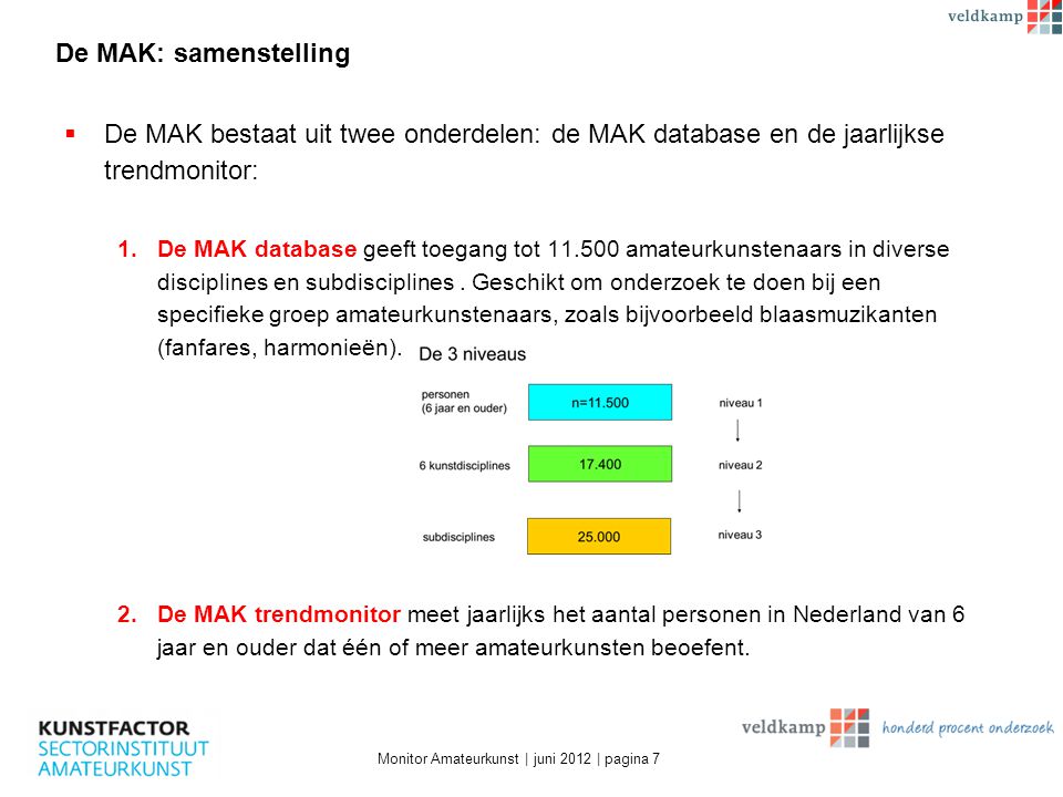 De MAK: samenstelling  De MAK bestaat uit twee onderdelen: de MAK database en de jaarlijkse trendmonitor: 1.De MAK database geeft toegang tot amateurkunstenaars in diverse disciplines en subdisciplines.