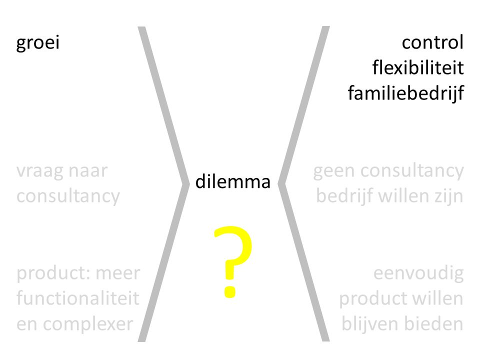 dilemma groei vraag naar consultancy product: meer functionaliteit en complexer control flexibiliteit familiebedrijf geen consultancy bedrijf willen zijn eenvoudig product willen blijven bieden
