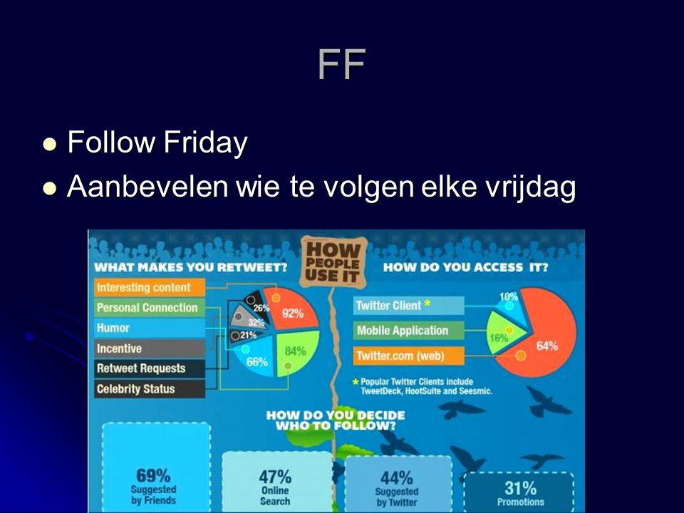 FF  Follow Friday  Aanbevelen wie te volgen elke vrijdag