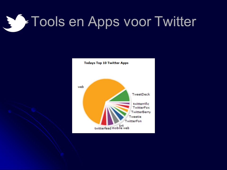 Tools en Apps voor Twitter