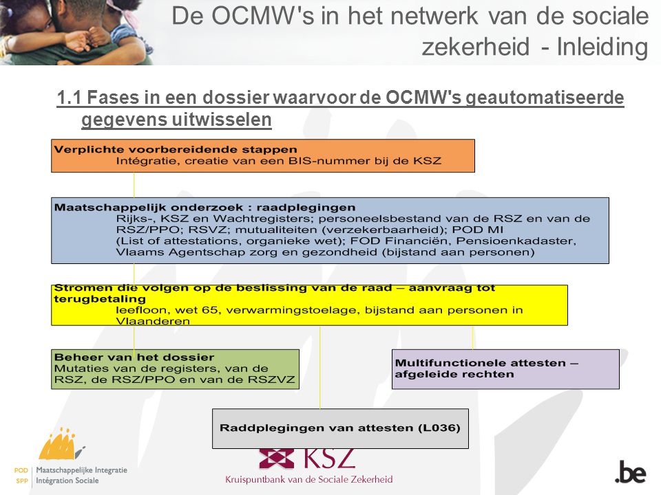 De OCMW s in het netwerk van de sociale zekerheid - Inleiding 1.1 Fases in een dossier waarvoor de OCMW s geautomatiseerde gegevens uitwisselen