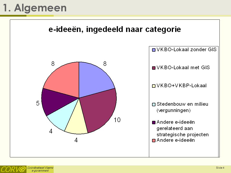 Coördinatiecel Vlaams e-government Slide 4 1. Algemeen