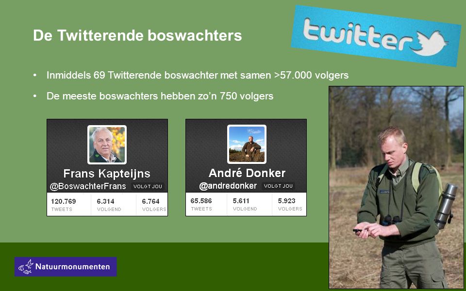 De Twitterende boswachters •Inmiddels 69 Twitterende boswachter met samen > volgers •De meeste boswachters hebben zo’n 750 volgers