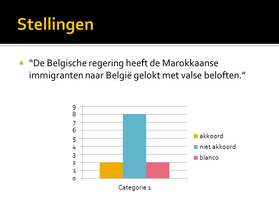  De Belgische regering heeft de Marokkaanse immigranten naar België gelokt met valse beloften.