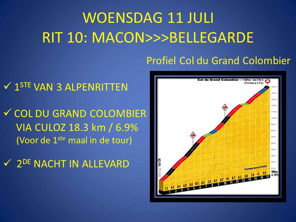 WOENSDAG 11 JULI RIT 10: MACON>>>BELLEGARDE  1 STE VAN 3 ALPENRITTEN  COL DU GRAND COLOMBIER VIA CULOZ 18.3 km / 6.9% (Voor de 1 ste maal in de tour)  2 DE NACHT IN ALLEVARD Profiel Col du Grand Colombier