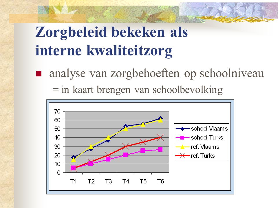 Zorgbeleid bekeken als interne kwaliteitzorg  analyse van zorgbehoeften op schoolniveau = in kaart brengen van schoolbevolking