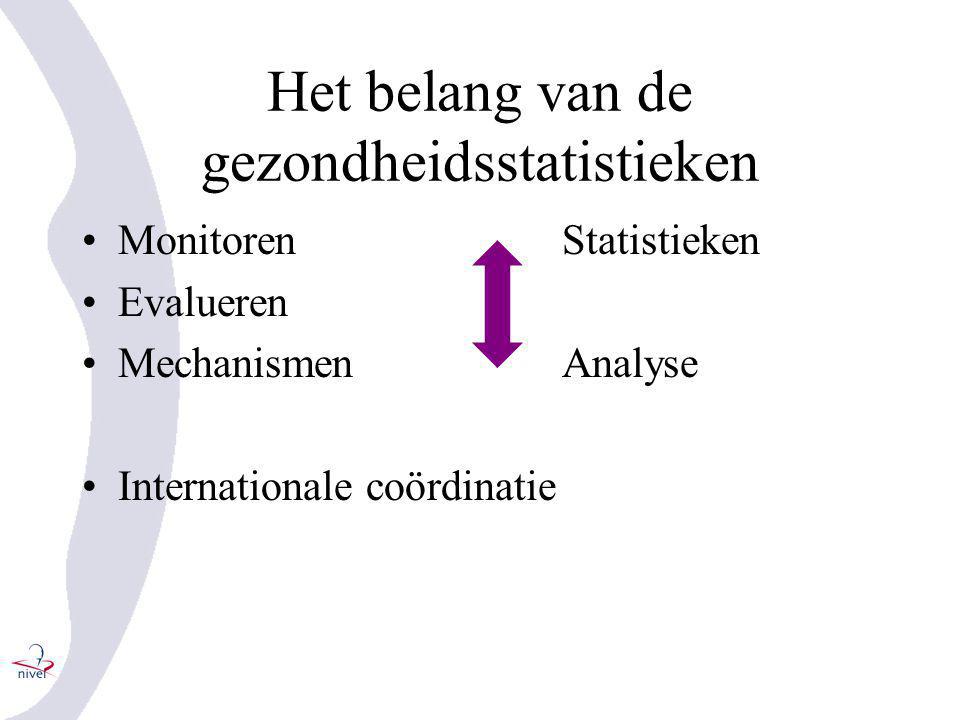 Het belang van de gezondheidsstatistieken •MonitorenStatistieken •Evalueren •MechanismenAnalyse •Internationale coördinatie