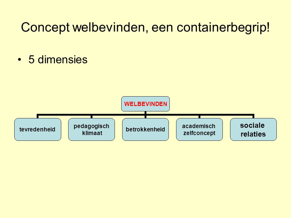 Concept welbevinden, een containerbegrip.