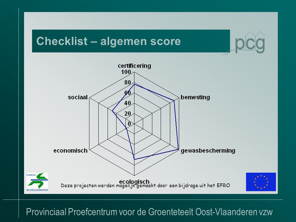 Provinciaal Proefcentrum voor de Groenteteelt Oost-Vlaanderen vzw Checklist – algemen score Deze projecten werden mogelijk gemaakt door een bijdrage uit het EFRO