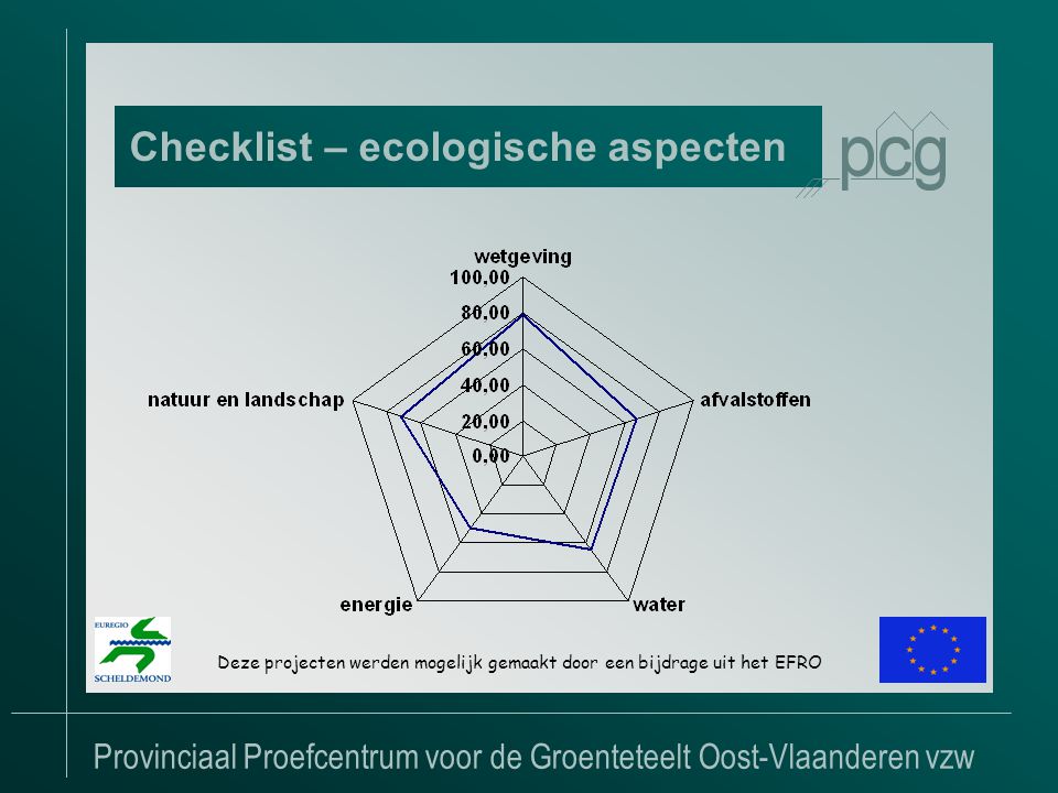Provinciaal Proefcentrum voor de Groenteteelt Oost-Vlaanderen vzw Checklist – ecologische aspecten Deze projecten werden mogelijk gemaakt door een bijdrage uit het EFRO