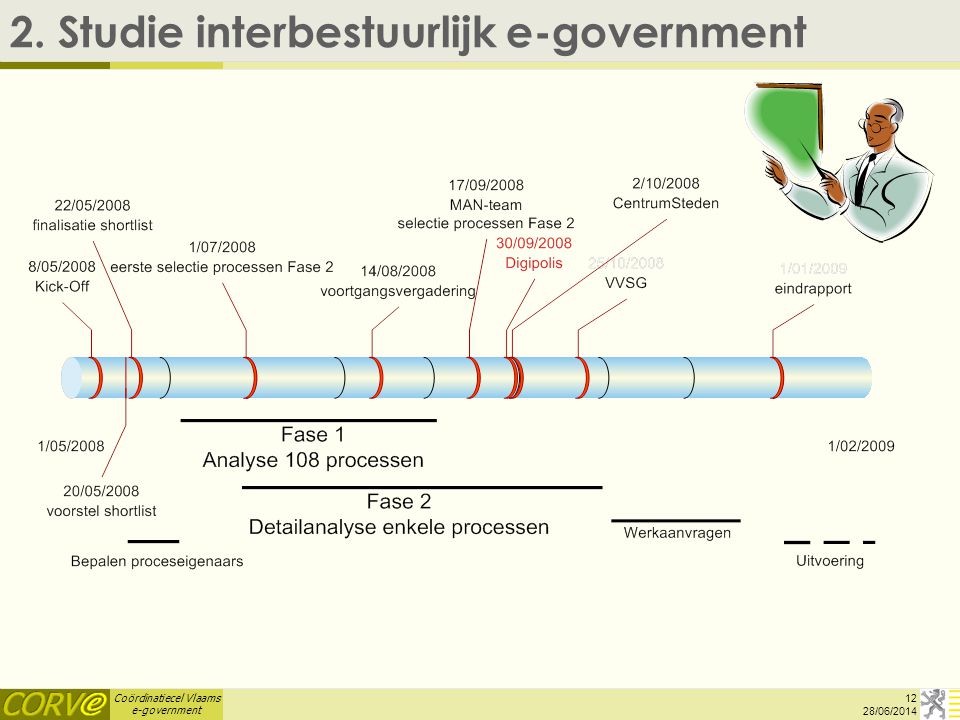 Coördinatiecel Vlaams e-government 2. Studie interbestuurlijk e-government 12 28/06/2014