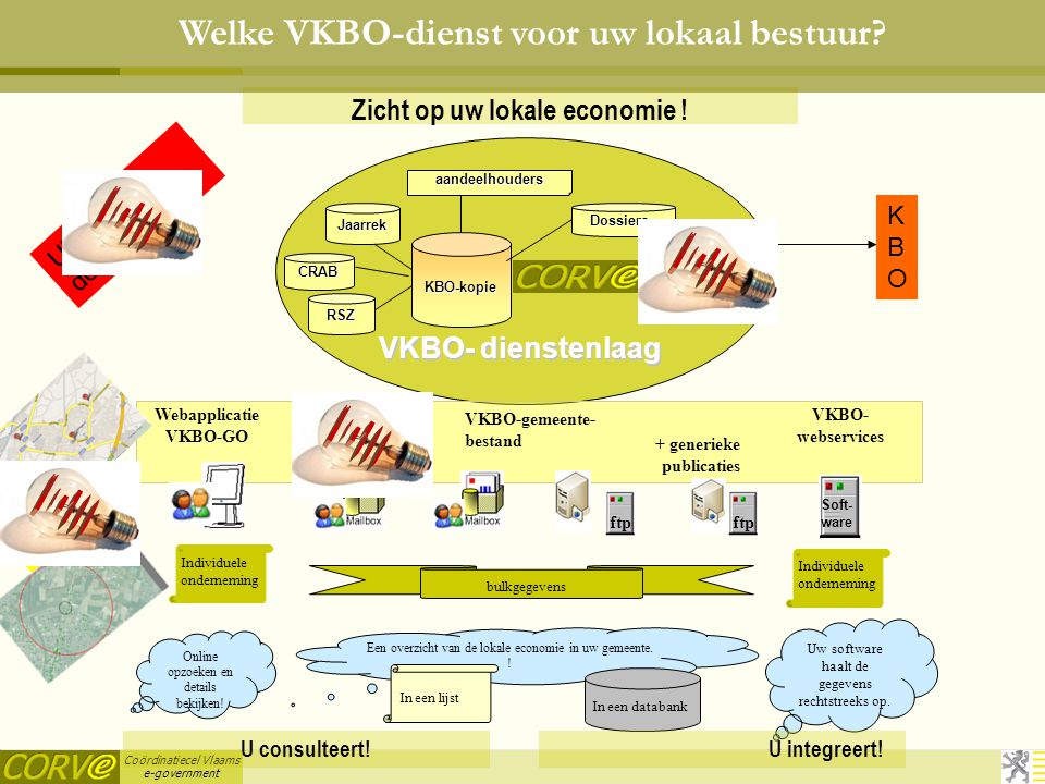 Coördinatiecel Vlaams e-government Zicht op uw lokale economie .