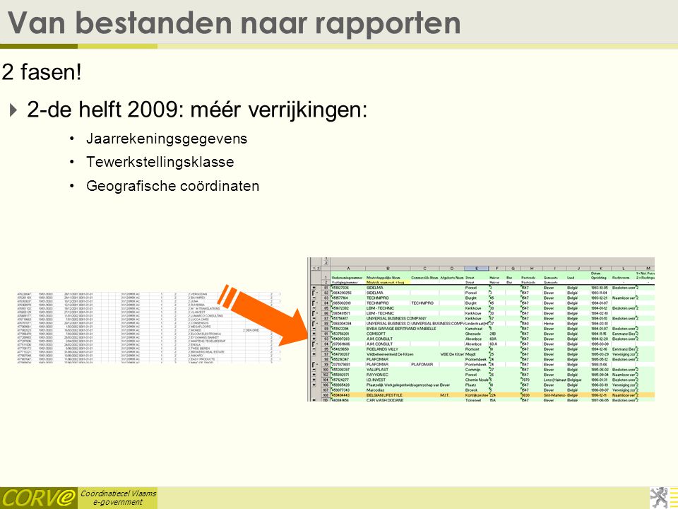 Coördinatiecel Vlaams e-government Van bestanden naar rapporten 2 fasen.