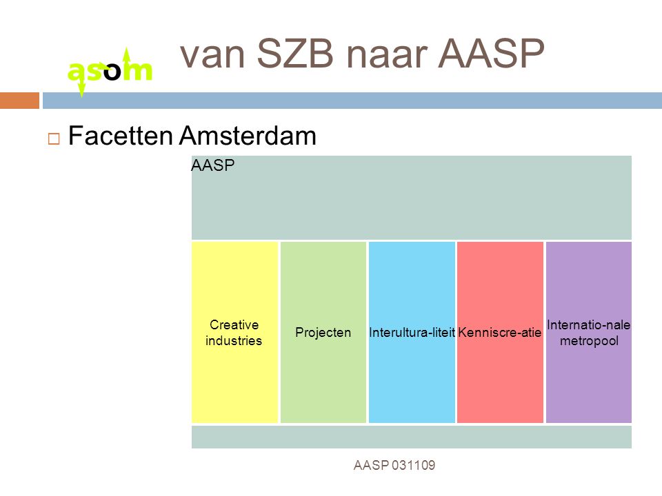 5 AASP van SZB naar AASP  Facetten Amsterdam AASP Creative industries ProjectenInterultura-liteitKenniscre-atie Internatio-nale metropool