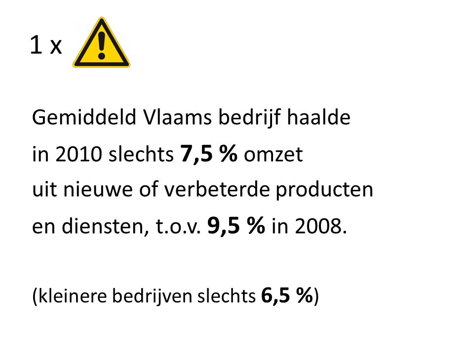 1 x Gemiddeld Vlaams bedrijf haalde in 2010 slechts 7,5 % omzet uit nieuwe of verbeterde producten en diensten, t.o.v.