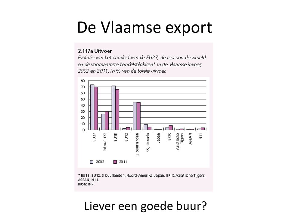 De Vlaamse export Liever een goede buur