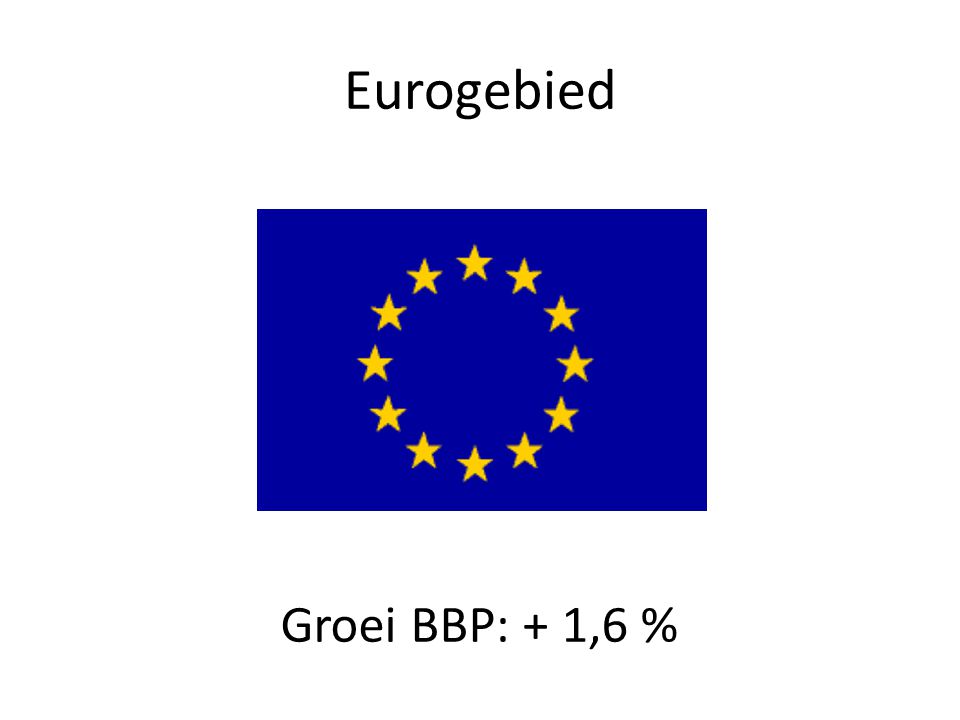 Eurogebied Groei BBP: + 1,6 %