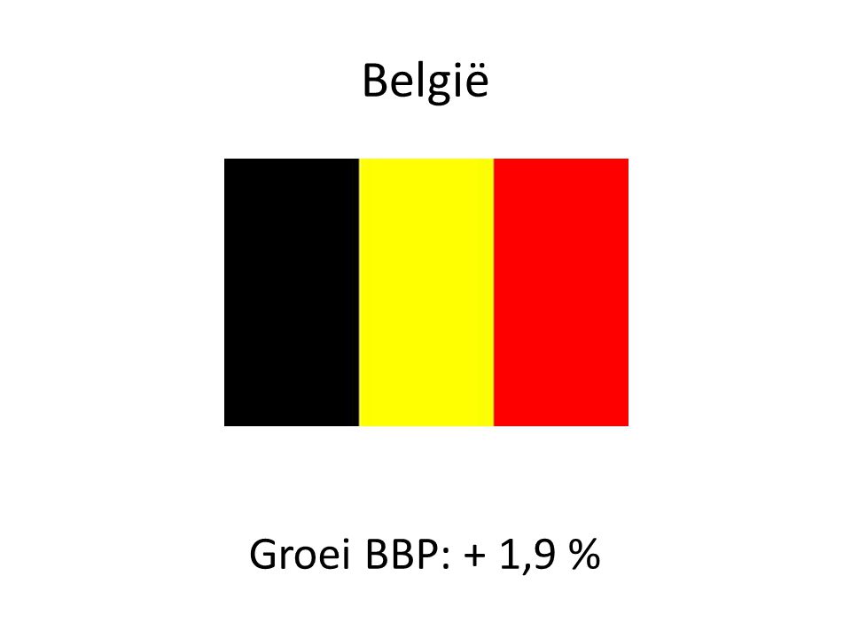 België Groei BBP: + 1,9 %