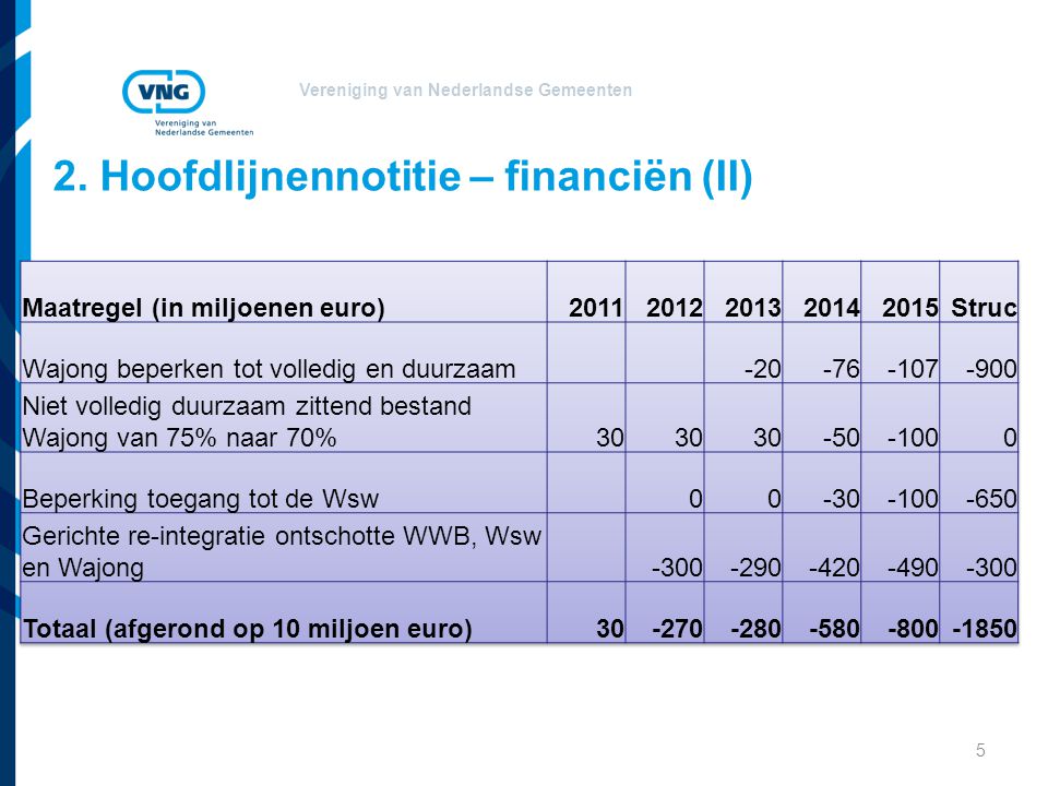 Vereniging van Nederlandse Gemeenten 5 2. Hoofdlijnennotitie – financiën (II)
