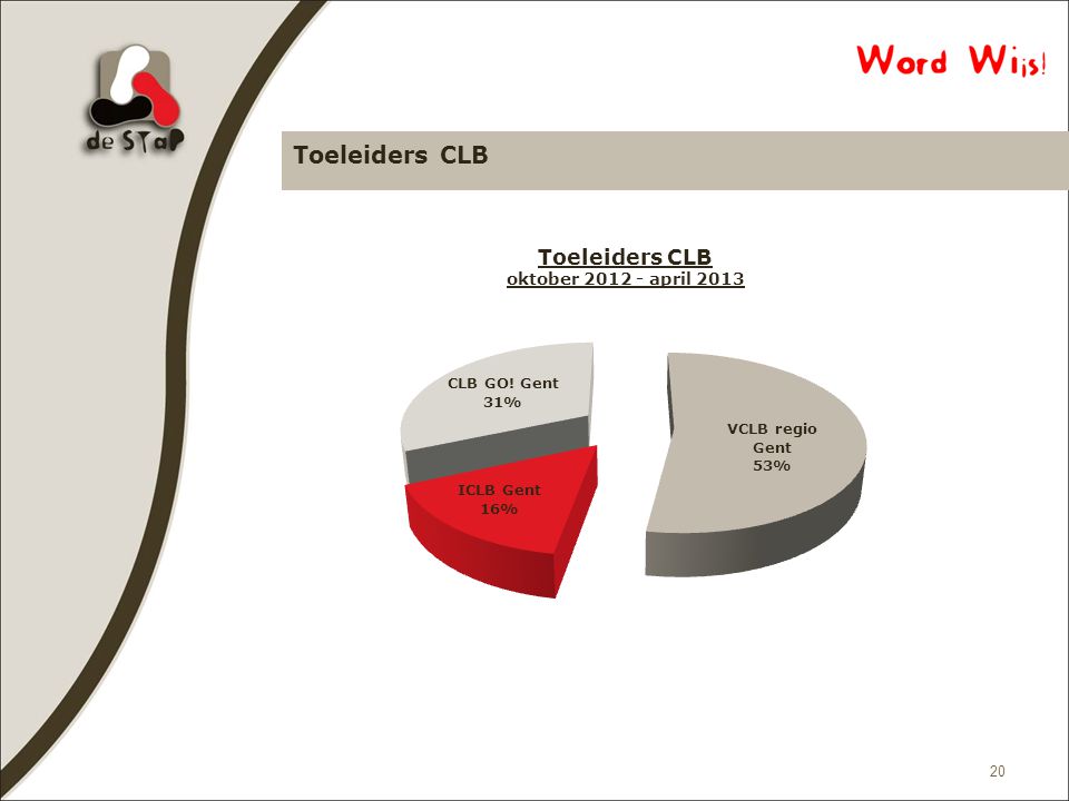 Toeleiders CLB 20
