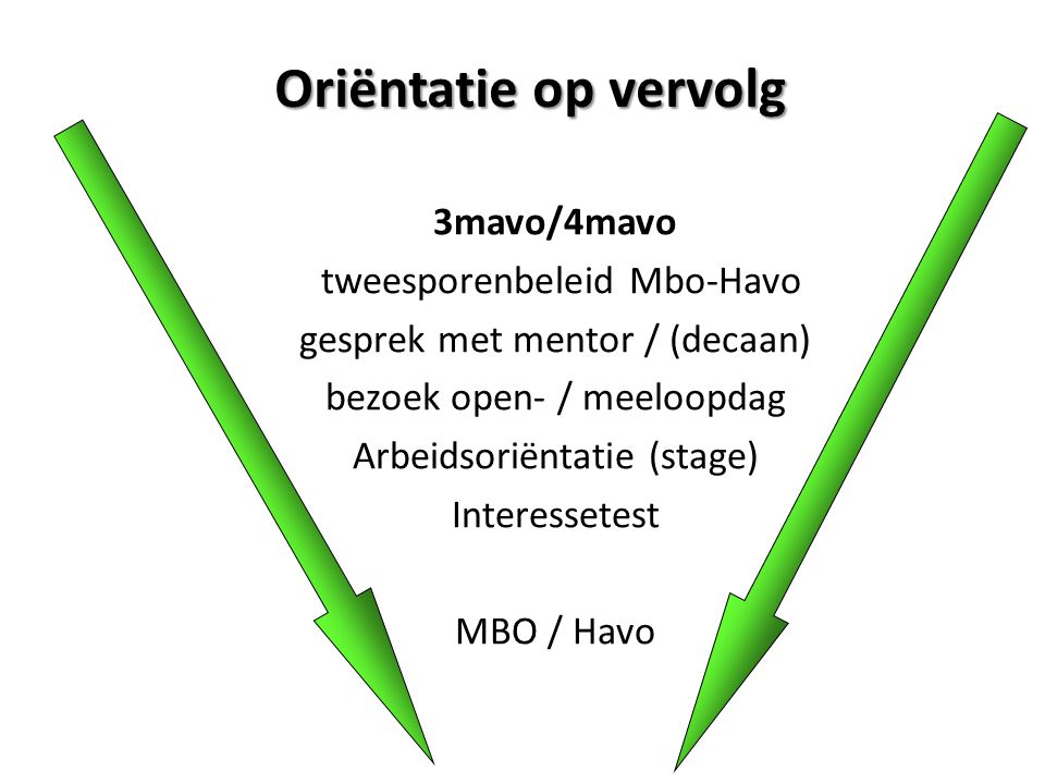 Oriëntatie op vervolg 3mavo/4mavo tweesporenbeleid Mbo-Havo gesprek met mentor / (decaan) bezoek open- / meeloopdag Arbeidsoriëntatie (stage) Interessetest MBO / Havo