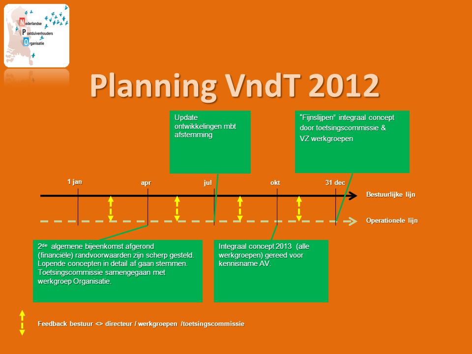 Planning VndT jan aprjulokt 31 dec Fijnslijpen integraal concept door toetsingscommissie & VZ werkgroepen Integraal concept 2013 (alle werkgroepen) gereed voor kennisname AV.