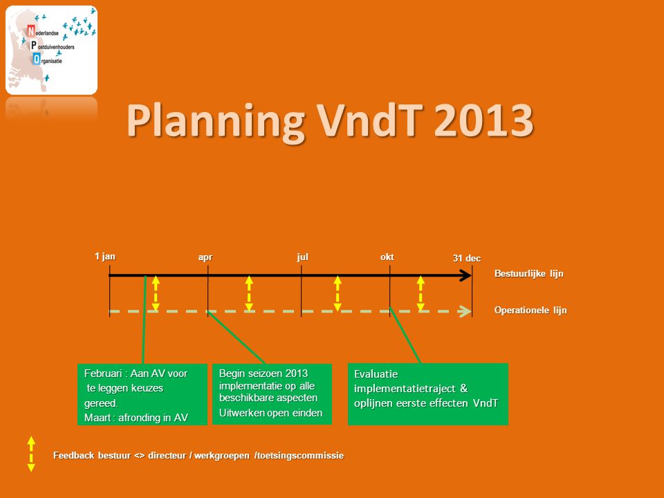 Planning VndT jan aprjulokt Februari : Aan AV voor te leggen keuzes te leggen keuzesgereed.