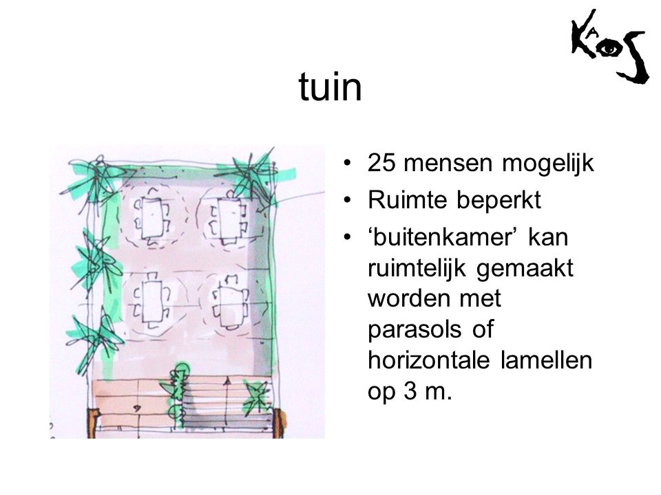 tuin •25 mensen mogelijk •Ruimte beperkt •‘buitenkamer’ kan ruimtelijk gemaakt worden met parasols of horizontale lamellen op 3 m.