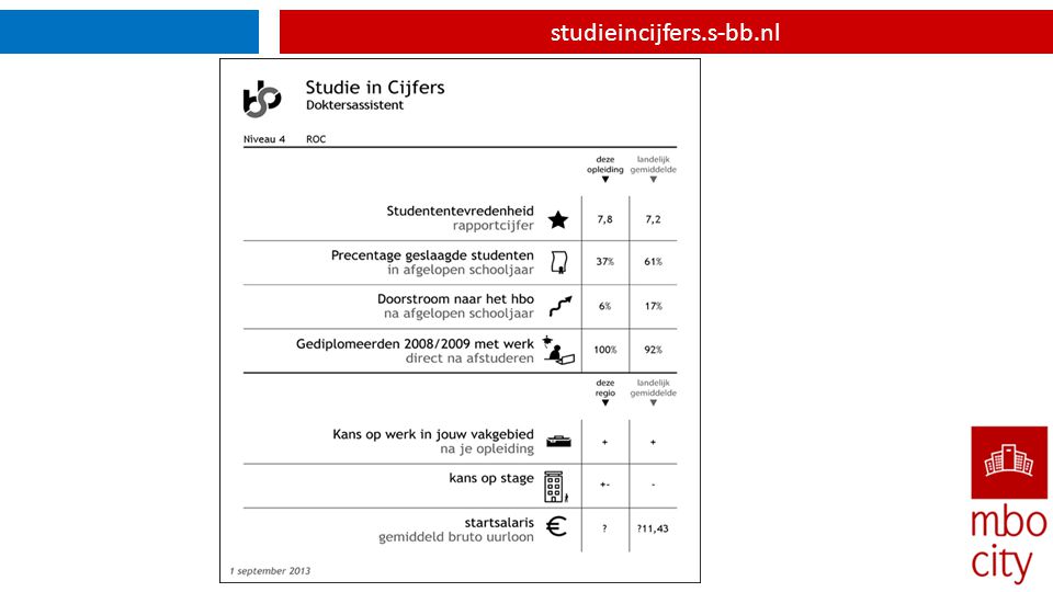 studieincijfers.s-bb.nl